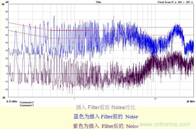 開關(guān)電源EMC知識經(jīng)驗超級總匯！