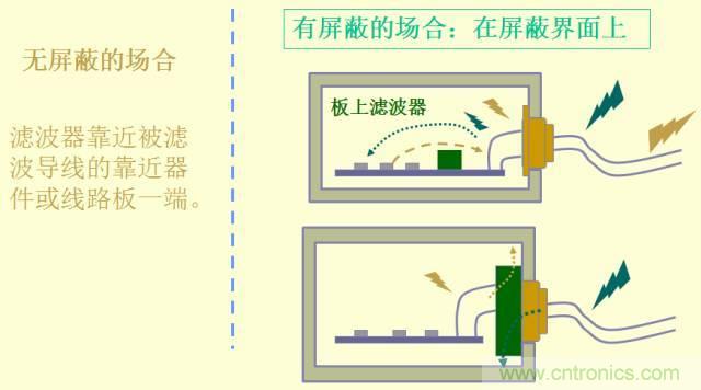 開關(guān)電源EMC知識經(jīng)驗超級總匯！