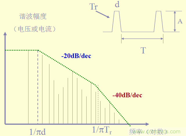 開關(guān)電源EMC知識經(jīng)驗超級總匯！