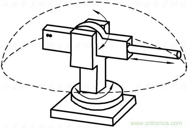 工業(yè)機(jī)器人的基本組成及技術(shù)參數(shù)