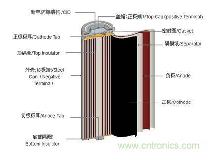 鋰電池對比鉛酸電池，那種電池更適合電動車？