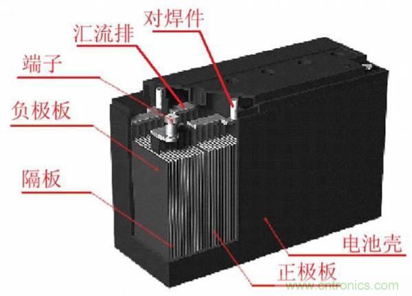 鋰電池對比鉛酸電池，那種電池更適合電動車？