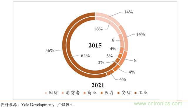 智能傳感器深度報(bào)告：未來機(jī)器感官的百億美元市場