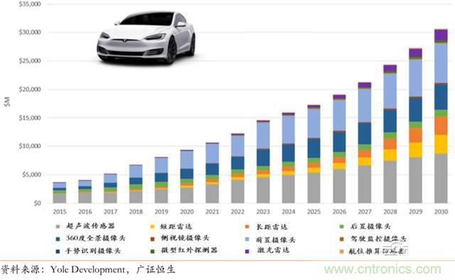 智能傳感器深度報(bào)告：未來機(jī)器感官的百億美元市場