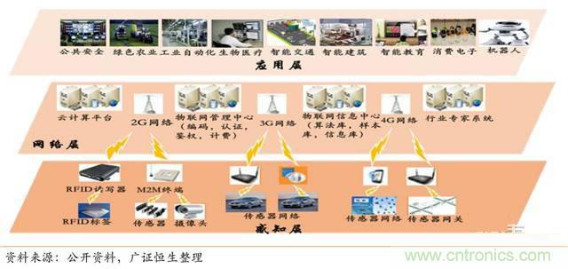 智能傳感器深度報(bào)告：未來機(jī)器感官的百億美元市場