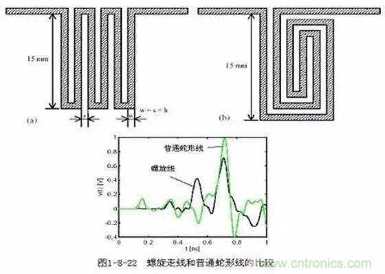 PCB三種特殊走線技巧，你都get到了嗎？