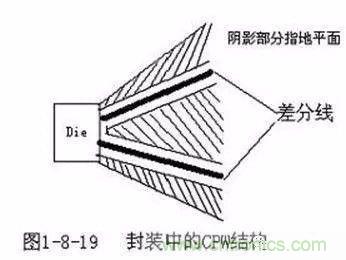 PCB三種特殊走線技巧，你都get到了嗎？