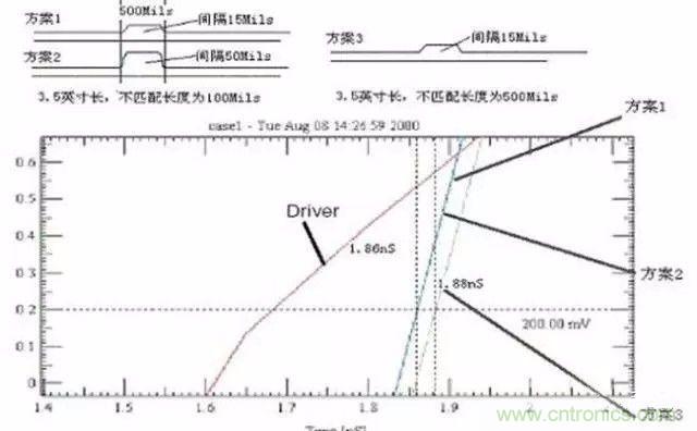 PCB三種特殊走線技巧，你都get到了嗎？