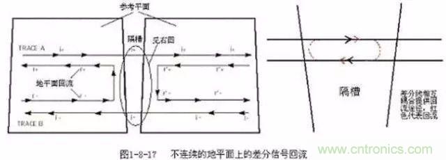 PCB三種特殊走線技巧，你都get到了嗎？