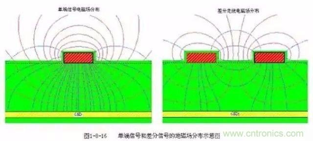 PCB三種特殊走線技巧，你都get到了嗎？