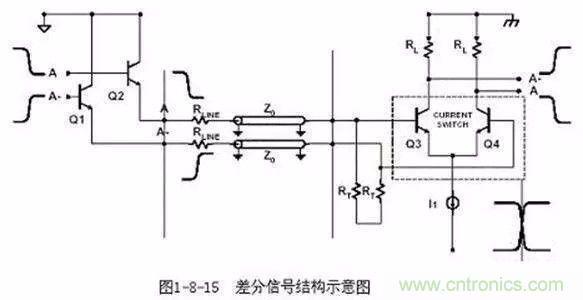 PCB三種特殊走線技巧，你都get到了嗎？