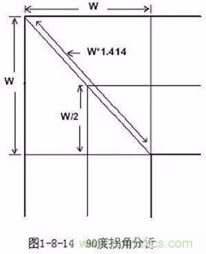 PCB三種特殊走線技巧，你都get到了嗎？