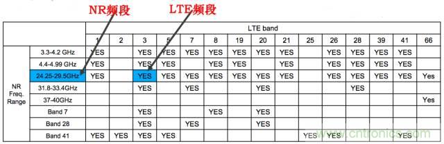 從VoLTE到VoNR，5G怎樣提供語音業(yè)務(wù)？