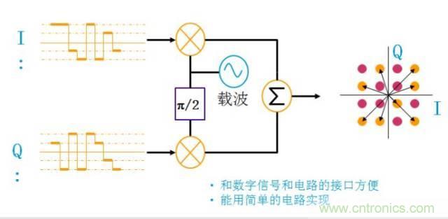 圖文并茂，一文讀懂信號(hào)源