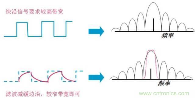 圖文并茂，一文讀懂信號(hào)源