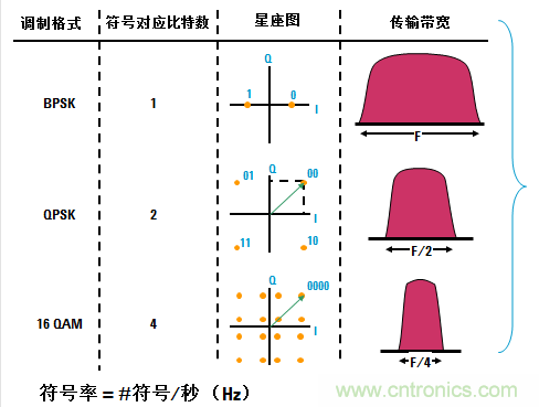 圖文并茂，一文讀懂信號(hào)源