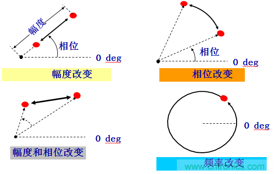 圖文并茂，一文讀懂信號(hào)源