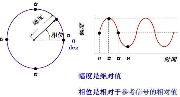 圖文并茂，一文讀懂信號(hào)源