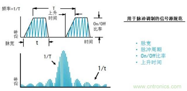 圖文并茂，一文讀懂信號(hào)源