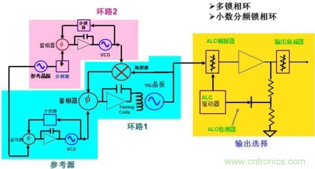 圖文并茂，一文讀懂信號(hào)源