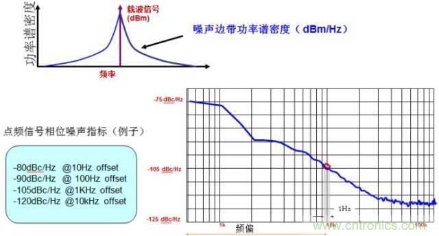 圖文并茂，一文讀懂信號(hào)源