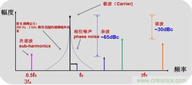 圖文并茂，一文讀懂信號(hào)源