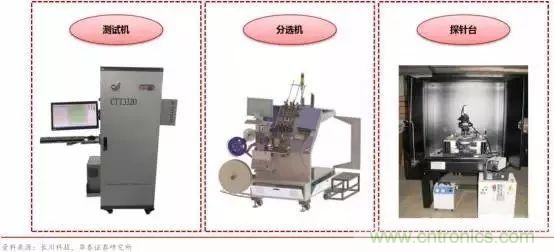 亟待崛起的中國集成電路測試設(shè)備
