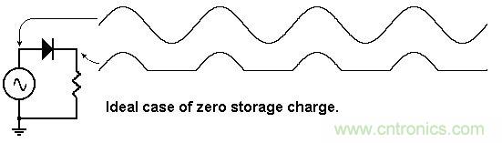 你會(huì)巧妙利用二極管中的“存儲(chǔ)電荷”嗎？