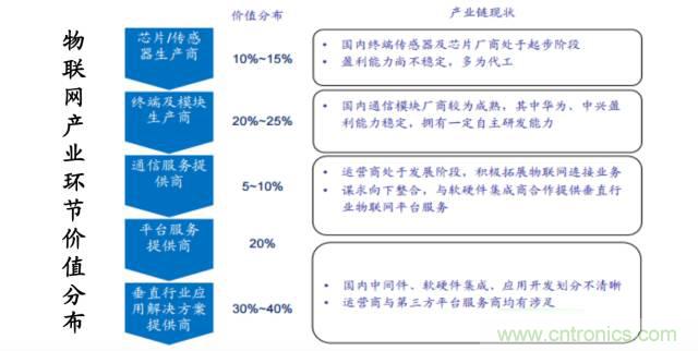 終于有人把無(wú)線通信模塊梳理清楚了！