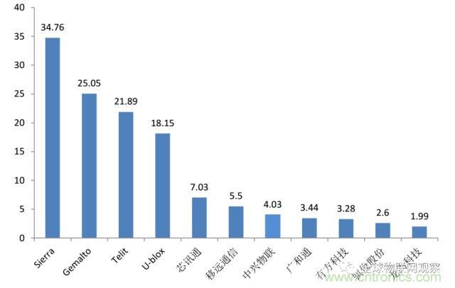 終于有人把無(wú)線通信模塊梳理清楚了！