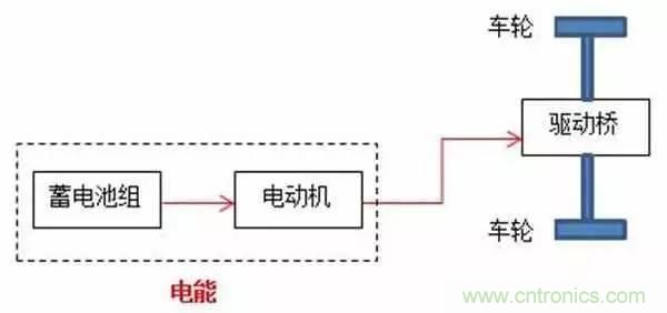 一文搞懂混合動力汽車都是怎么“混”的