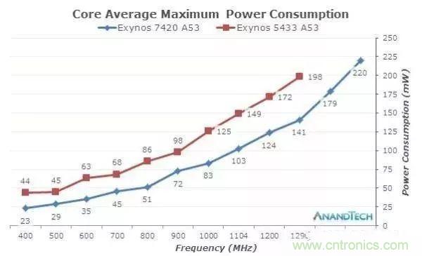 為什么CPU的頻率止步于4G？