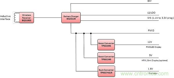 創(chuàng)新電源技術(shù)讓可穿戴設(shè)備“擺脫”充電器