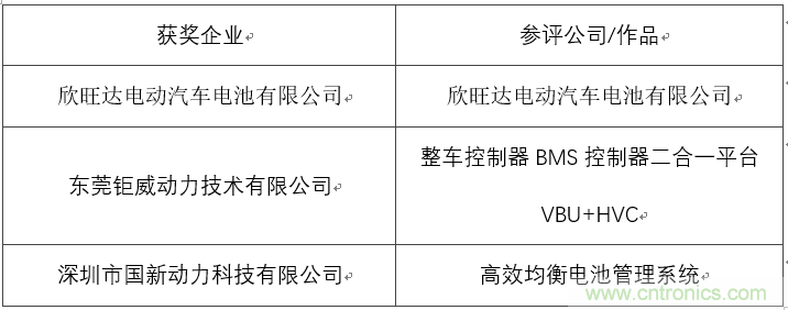 OFweek 2017（第四屆）中國(guó)鋰電產(chǎn)業(yè)高峰論壇成功舉辦