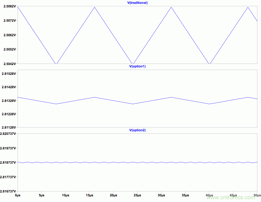 PWM + R2R DAC，這個組合用好了性能驚人！