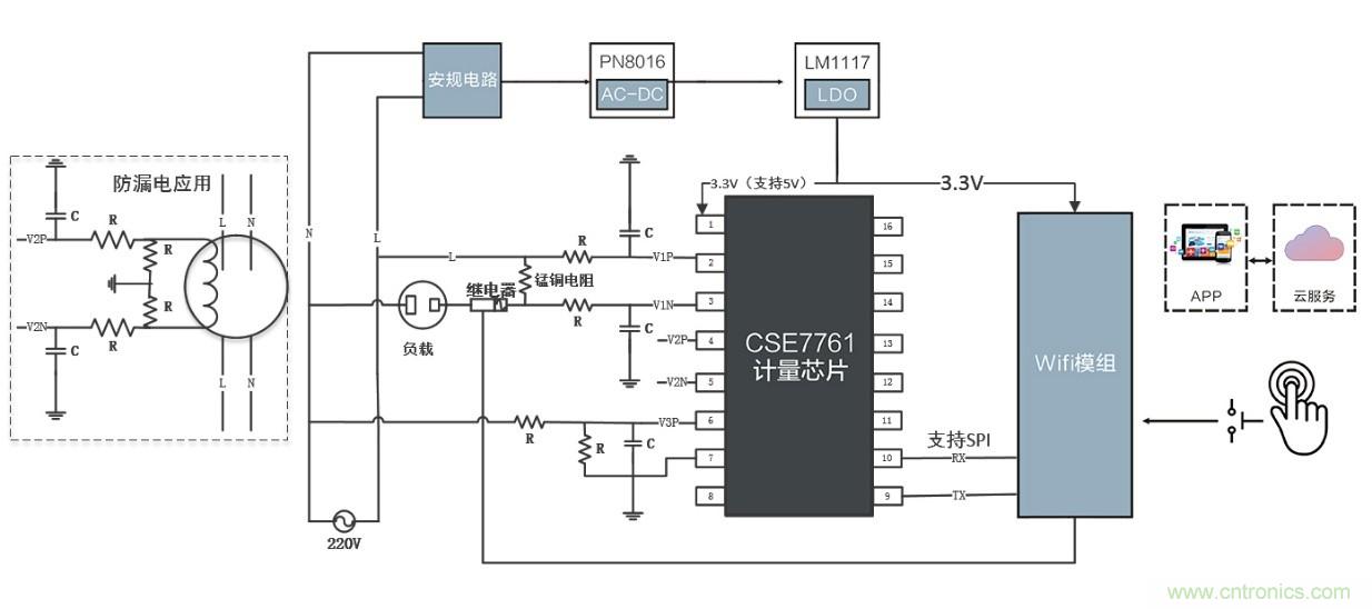 智能電器漏電保護，這樣設(shè)計更靠譜