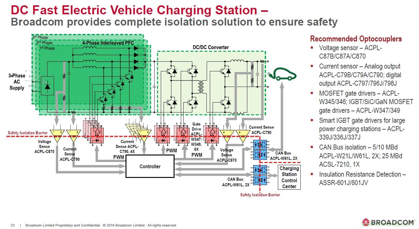 電動汽車和充電樁設(shè)計提出哪些新的光耦驅(qū)動需求？