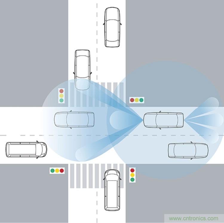 淺談車(chē)用雷達(dá)的測(cè)試解決方案