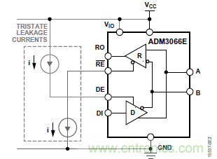 ADM3066E支持完全熱插拔，可實(shí)現(xiàn)無(wú)毛刺的PLC模塊插入