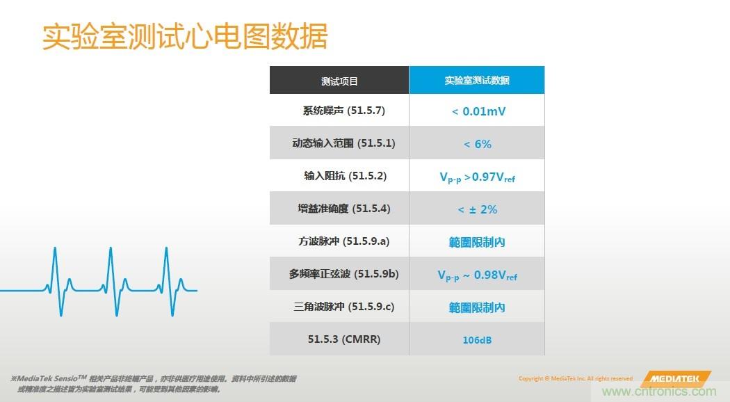 手機(jī)都能測心電圖了，看MTK如何在60秒內(nèi)測量6項(xiàng)生理數(shù)據(jù)