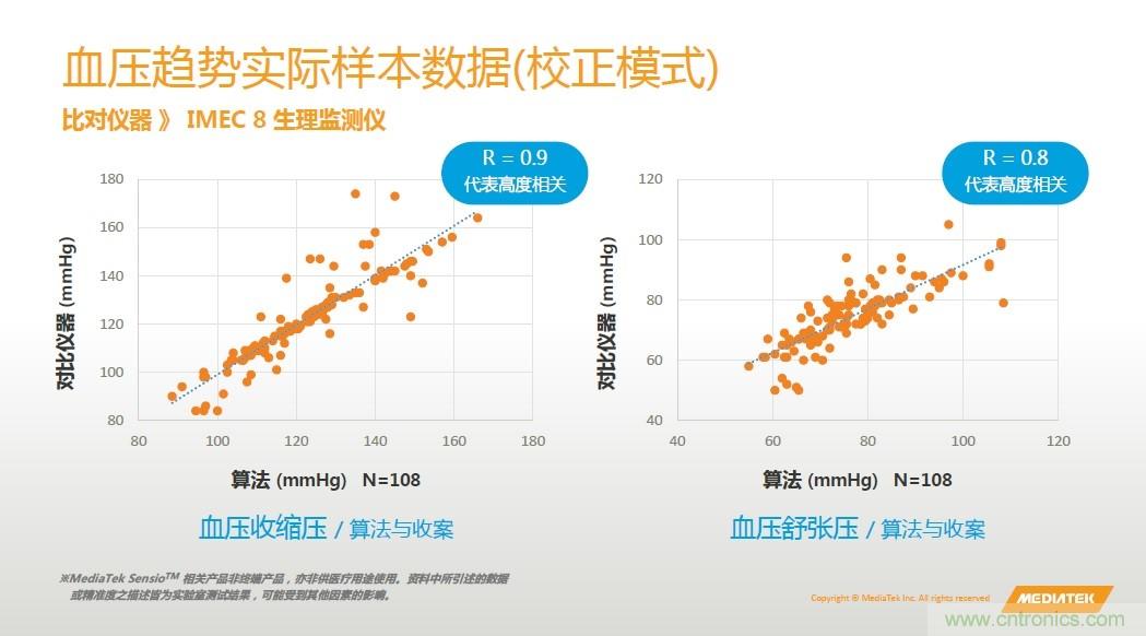 手機(jī)都能測心電圖了，看MTK如何在60秒內(nèi)測量6項(xiàng)生理數(shù)據(jù)