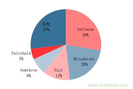 功率半導(dǎo)體，大漲價(jià)下的國(guó)產(chǎn)替代之路