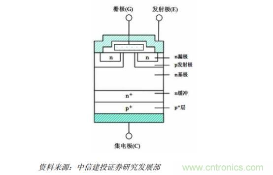 功率半導(dǎo)體，大漲價(jià)下的國(guó)產(chǎn)替代之路