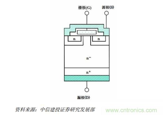 功率半導(dǎo)體，大漲價(jià)下的國(guó)產(chǎn)替代之路