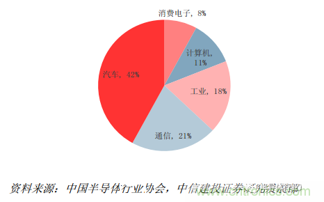 功率半導(dǎo)體，大漲價(jià)下的國(guó)產(chǎn)替代之路