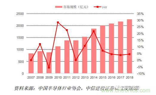 功率半導(dǎo)體，大漲價(jià)下的國(guó)產(chǎn)替代之路