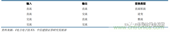 功率半導(dǎo)體，大漲價(jià)下的國(guó)產(chǎn)替代之路