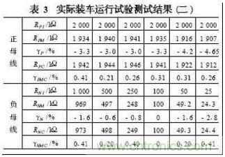 電動(dòng)汽車(chē)絕緣電阻如何在線檢測(cè)？