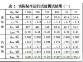 電動(dòng)汽車(chē)絕緣電阻如何在線檢測(cè)？