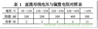 電動(dòng)汽車(chē)絕緣電阻如何在線檢測(cè)？